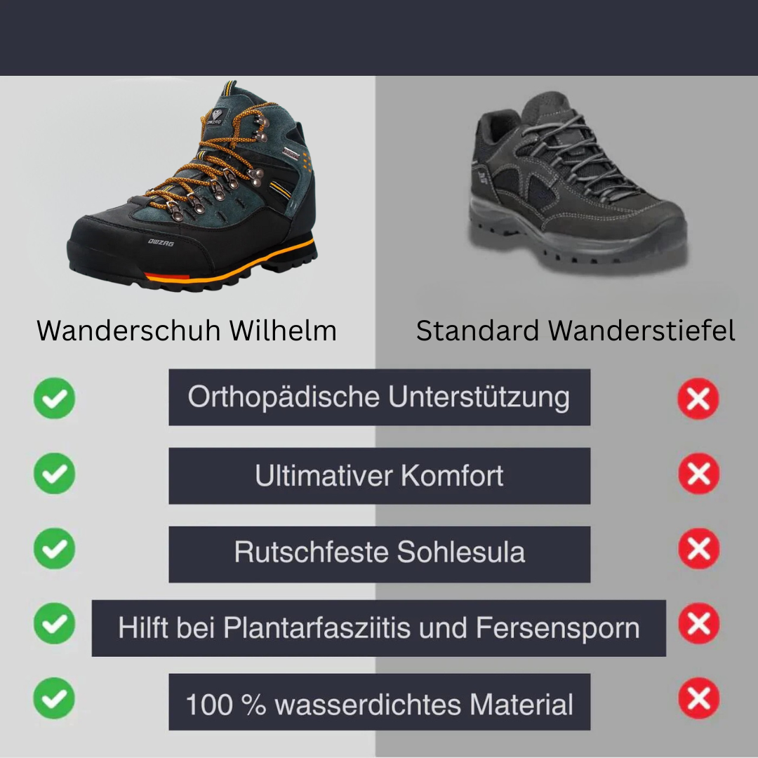 Vergleichsgrafik von Herren Wanderschuhen mit orthopädischen Eigenschaften und Rutschfestigkeit