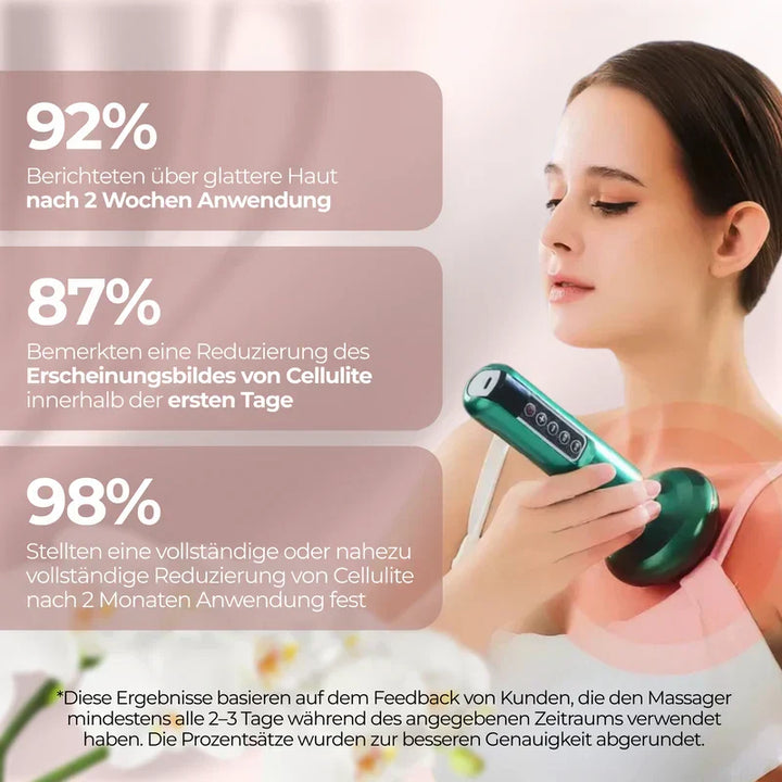 Körperpflege-Massagegerät: Anti-Cellulite, Hautstraffung und Infrarot-Wärmetherapie.