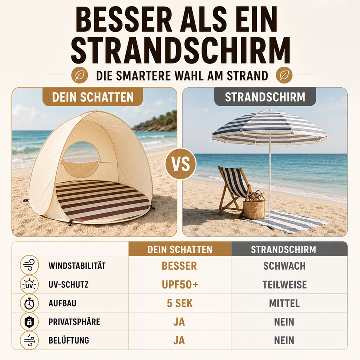 Vielseitige Pop-Up Strandmuschel, geräumiger Sonnenschutz für 3-4 Personen, perfekt für Familien.