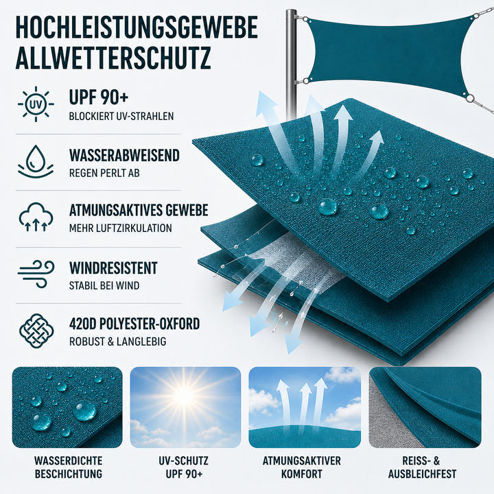 Vielseitiges Sonnensegel, wasserdicht, für Garten & Terrasse. Bietet angenehmen Schatten & UV-Schutz.