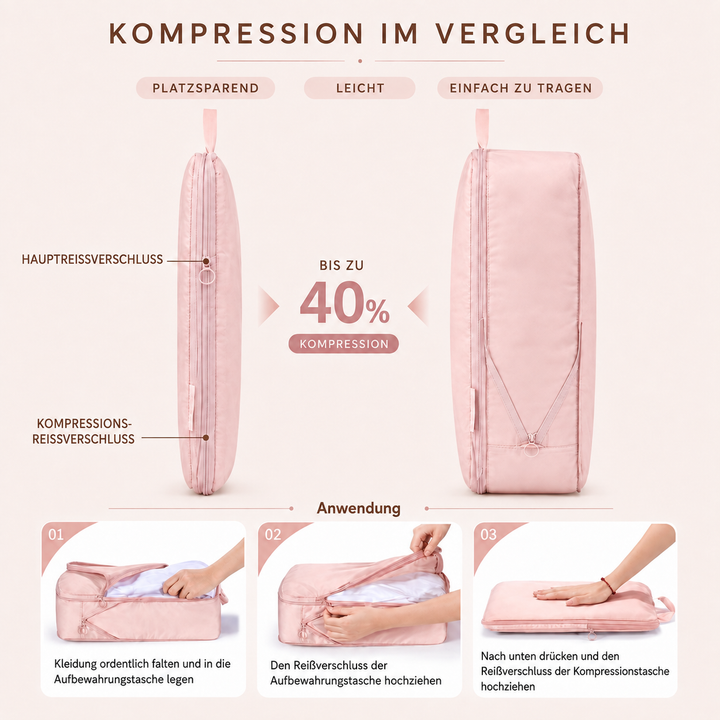 Kompakte Kompressions-Packwürfel zur optimalen Kofferorganisation
