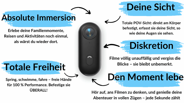 Übersicht der Produktvorteile für freihändige POV-Aufnahmen