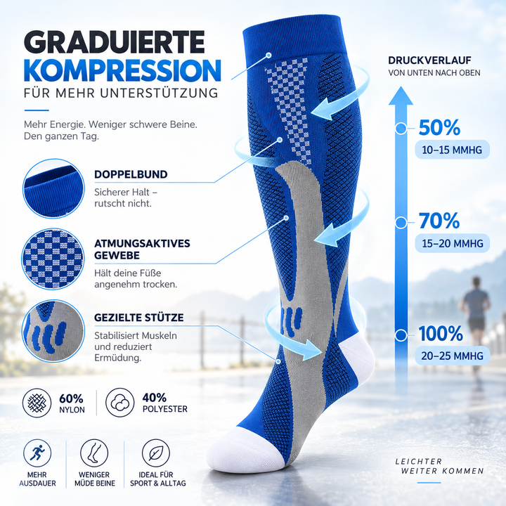 Kompressionsstrümpfe für Sportler: Leistungssteigerung, Muskelregeneration & Beinentlastung.