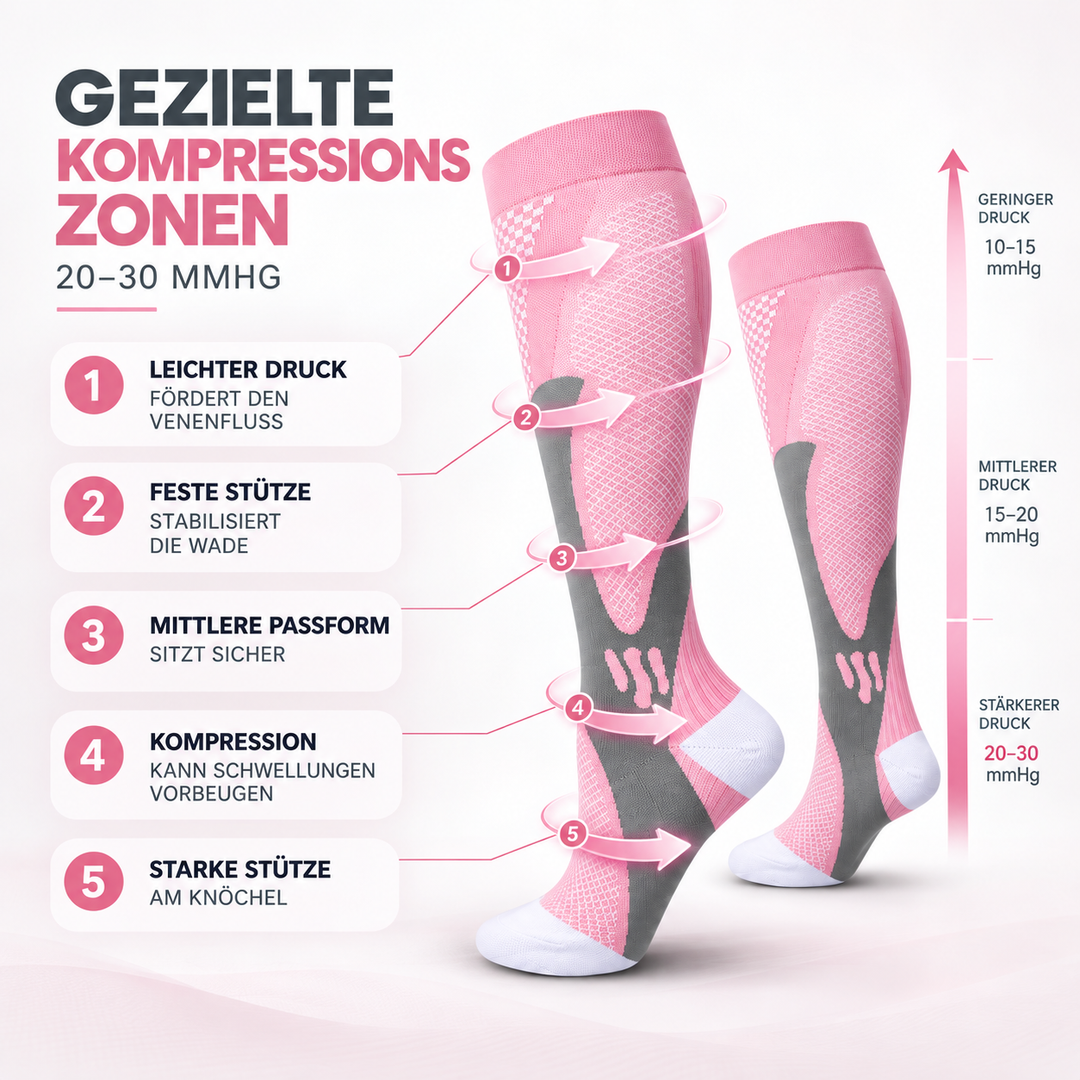 Reise Kompressionsstrümpfe, unisex, beugen müden Beinen vor und unterstützen die Durchblutung.