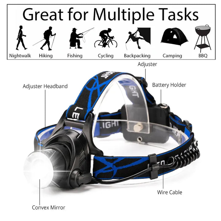LED-Stirnlampe mit verstellbarem Kopfband, ideal für Wandern, Camping, Angeln, Schwarz-Blau.
