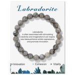 Labradorit
